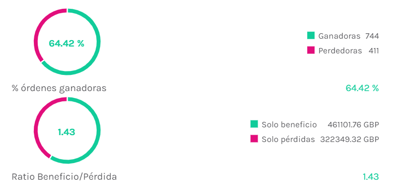 Hanoi_stats